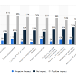 Impact project management software has on PM functions in U.S. organizations as of 2019